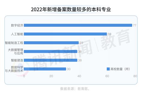 停招意思|一批新增，一批撤销，专业停招与撤销意味着什么？